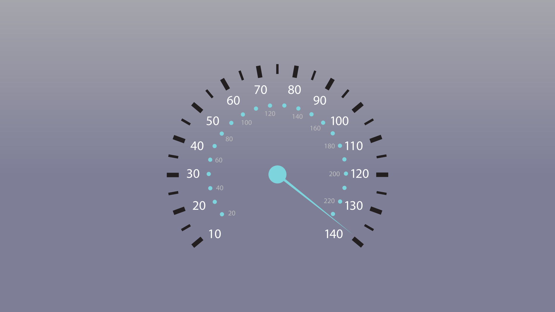 Como a Velocidade do Seu Website Pode Impactar Suas Vendas